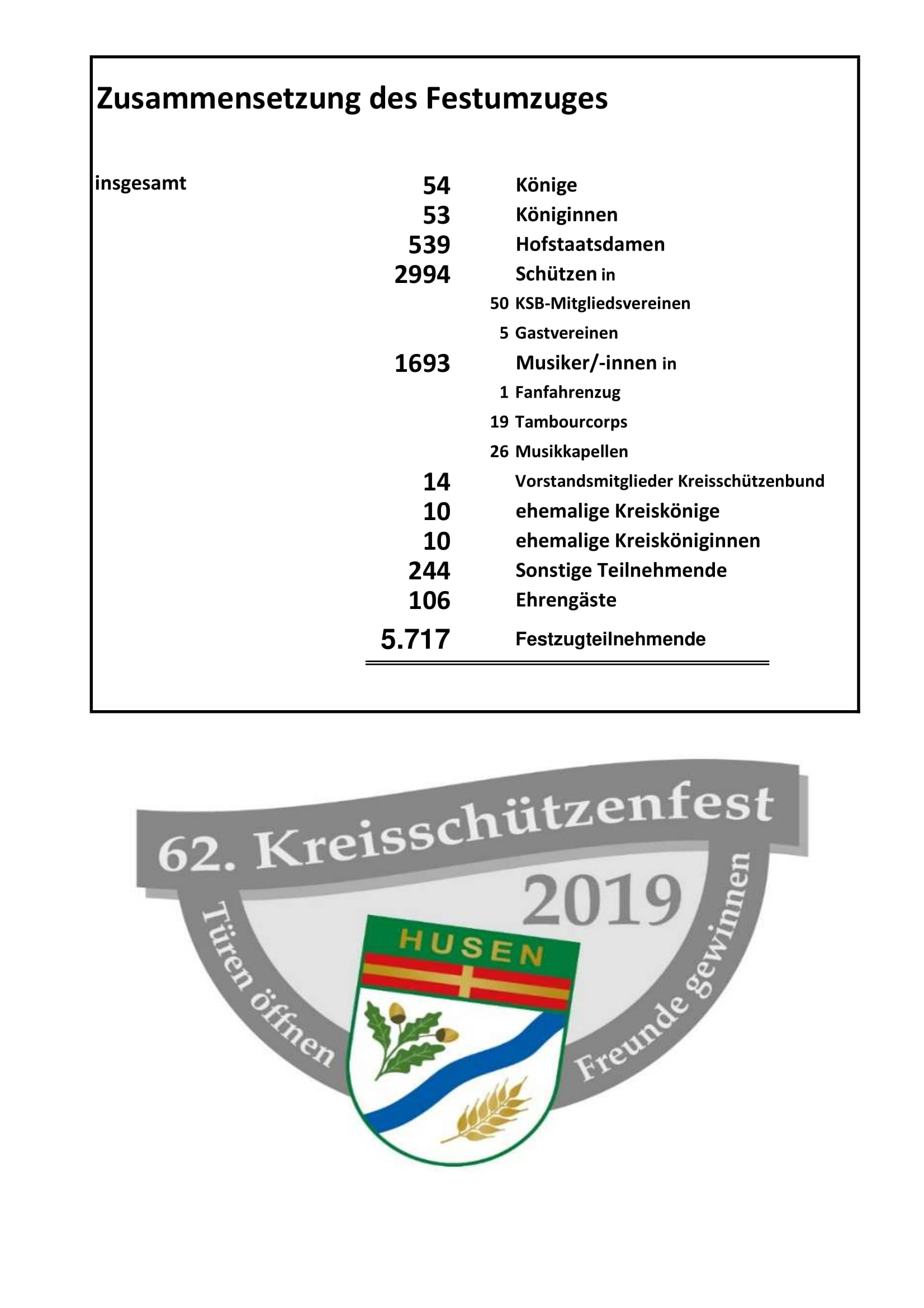 2019 KSF Husen Zusammenstellung Festzugteilnehmer 2