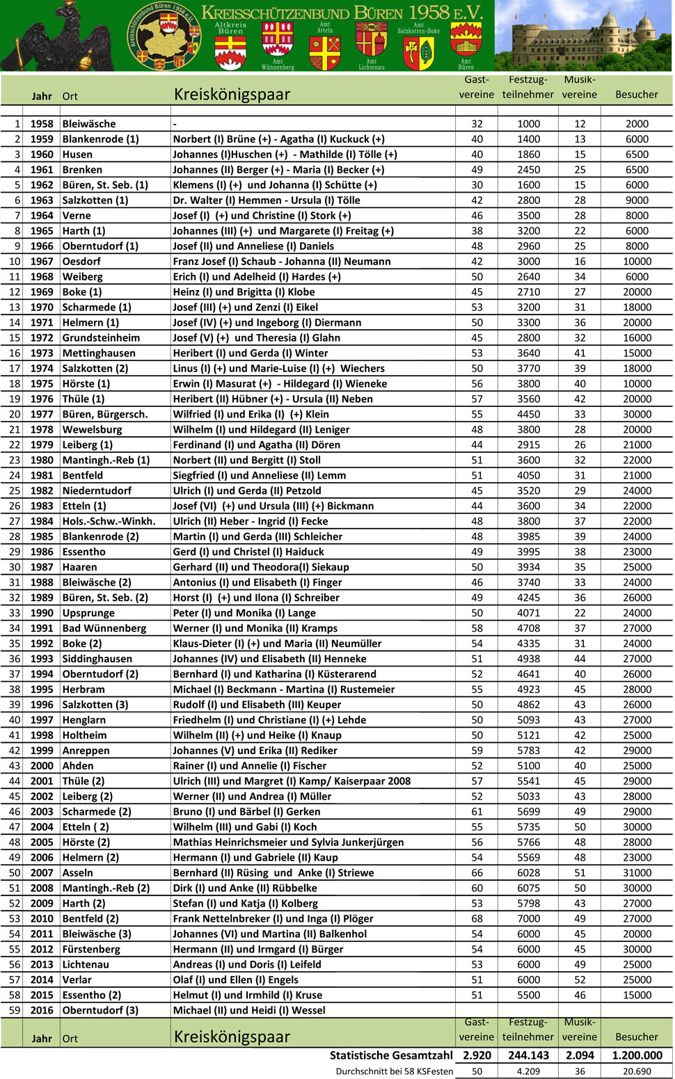 2016 Infos zum KSF 2