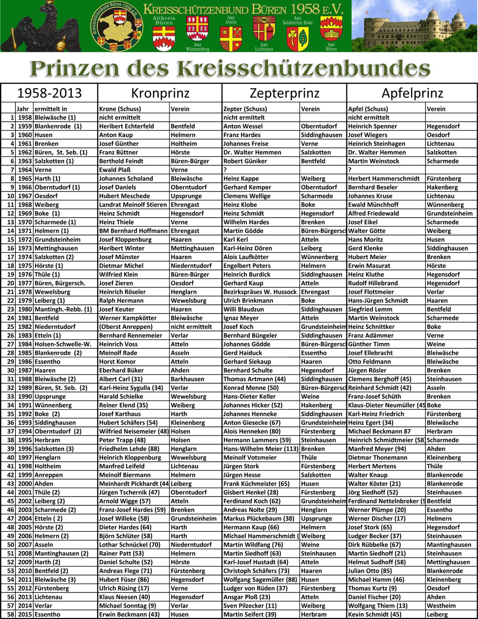 2016 Infos zum KSF 3