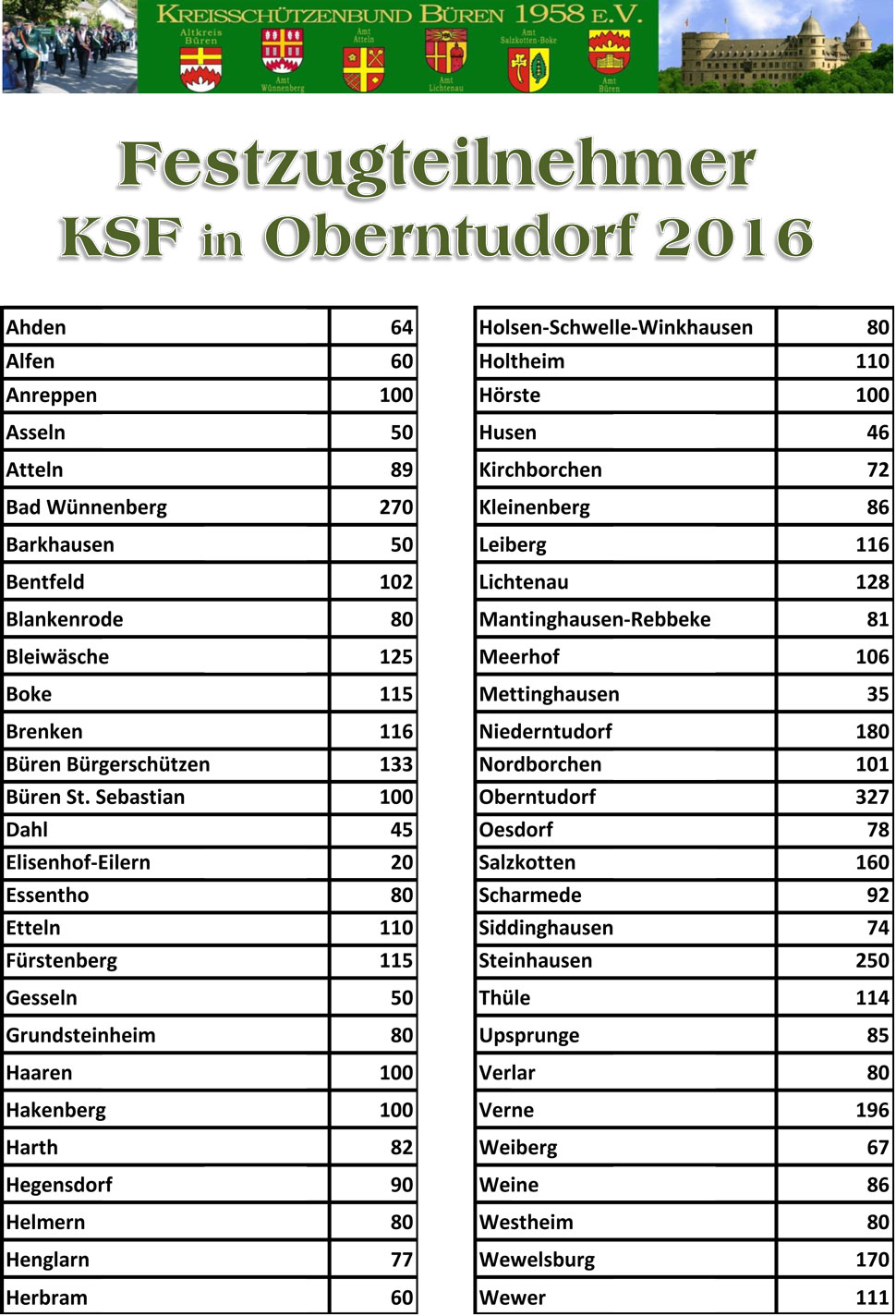 2016 Infos zum KSF 5