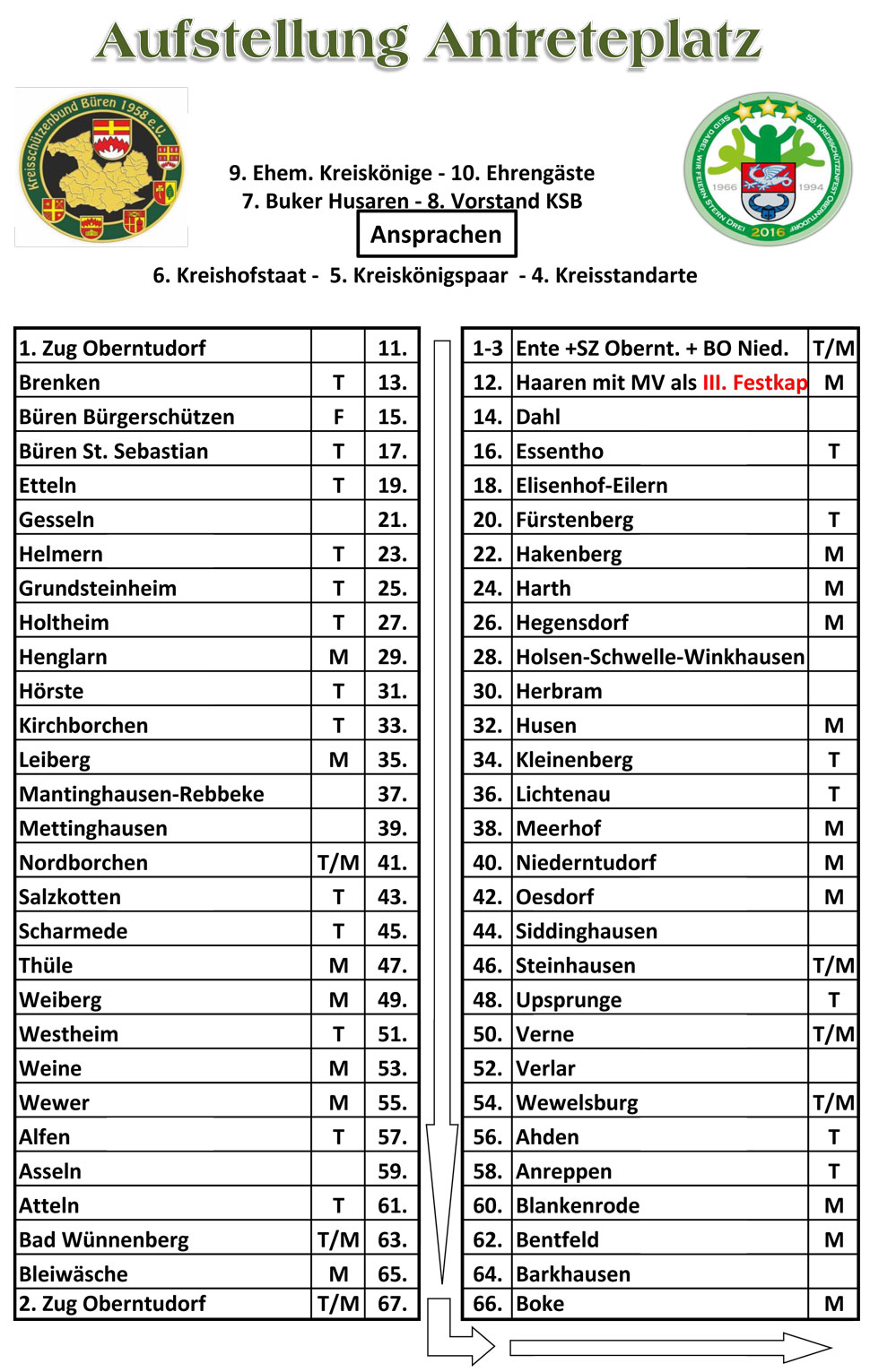 2016 Infos zum KSF 7