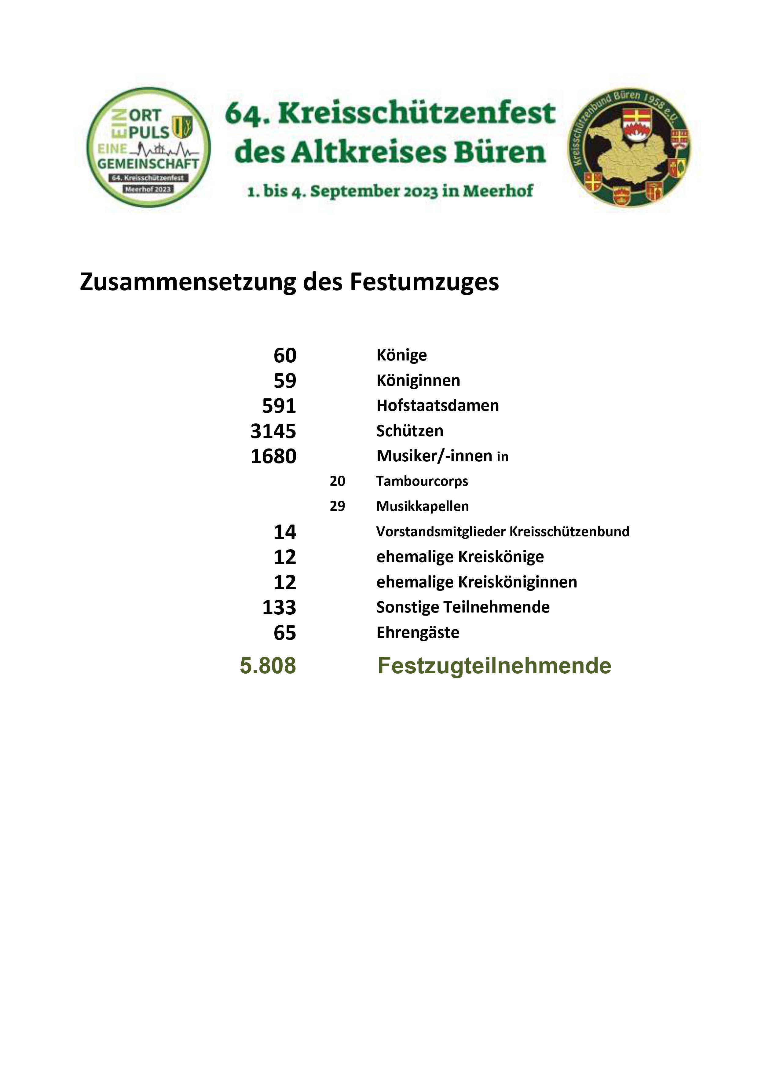 KSF 2023 Meerhof Vereine Anmeldung Teilnehmende 1 2