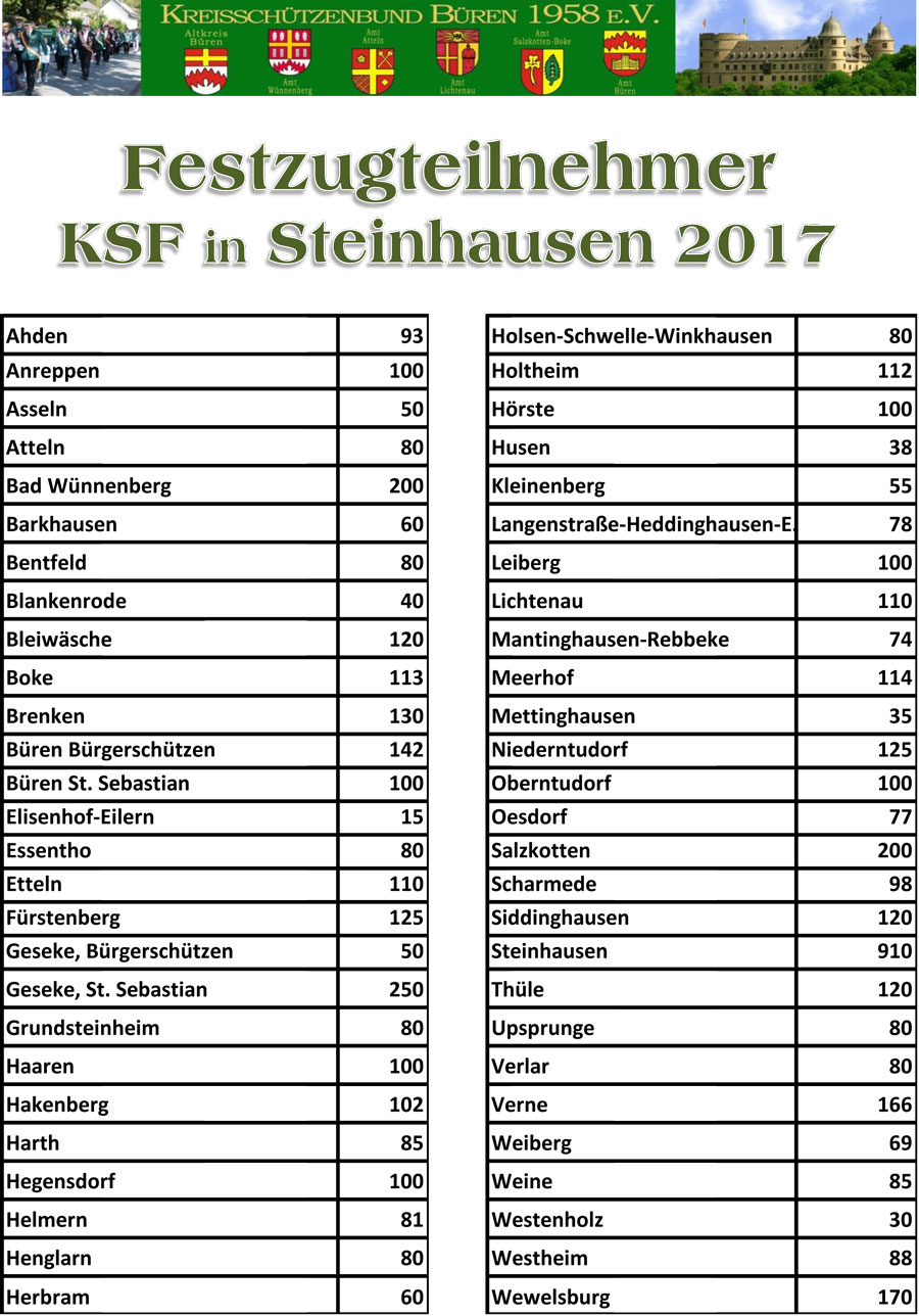 2017 Infos zum KSF 5